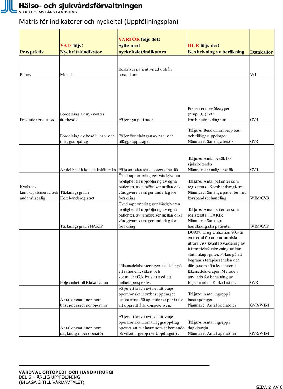 (btyp=0,1) i ett kombinationsdiagram GVR Fördelning av besök i bas- och tilläggsuppdrag Följer fördelningen av bas- och tilläggsuppdraget Täljare: Besök inom resp basoch tilläggsuppdraget Nämnare: