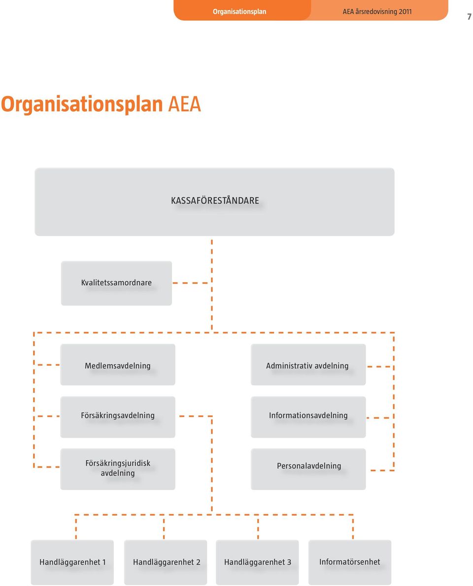 Försäkringsavdelning Informationsavdelning Försäkringsjuridisk