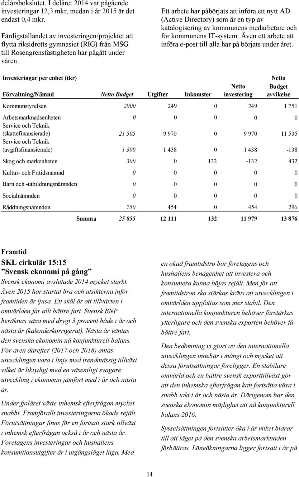 Ett arbete har påbörjats att införa ett nytt AD (Active Directory) som är en typ av katalogisering av kommunens medarbetare och för kommunens IT-system.