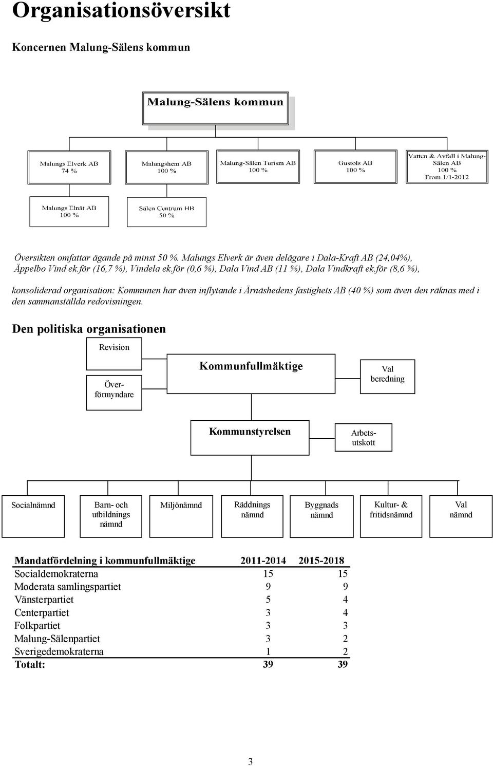 för (8,6 %), konsoliderad organisation: Kommunen har även inflytande i Ärnäshedens fastighets AB (40 %) som även den räknas med i den sammanställda redovisningen.