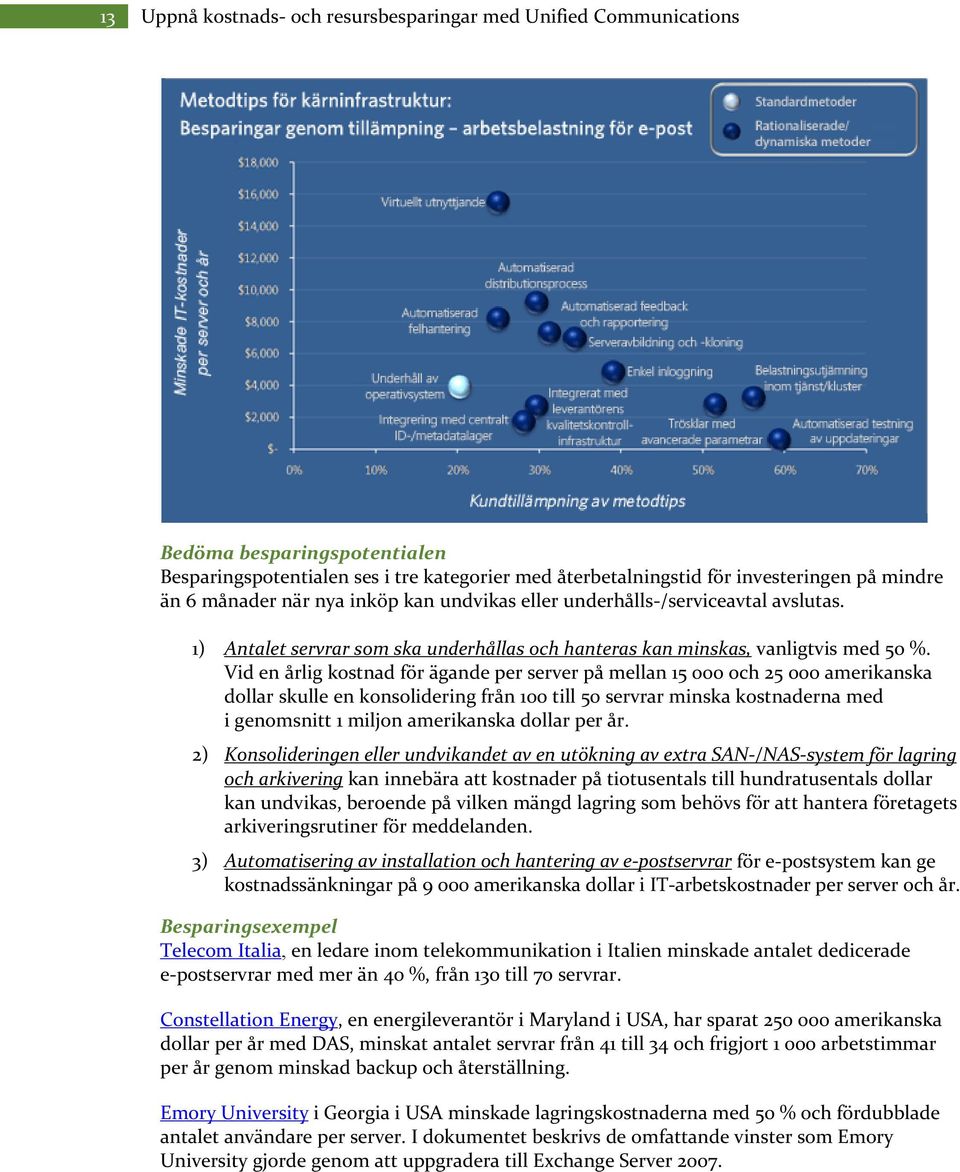 Vid en årlig kostnad för ägande per server på mellan 15 000 och 25 000 amerikanska dollar skulle en konsolidering från 100 till 50 servrar minska kostnaderna med i genomsnitt 1 miljon amerikanska