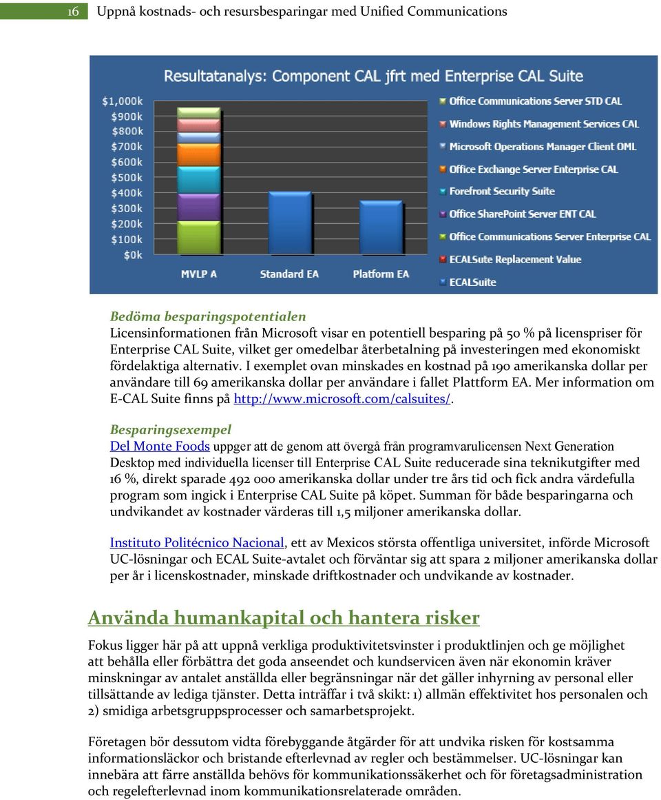 I exemplet ovan minskades en kostnad på 190 amerikanska dollar per användare till 69 amerikanska dollar per användare i fallet Plattform EA. Mer information om E CAL Suite finns på http://www.