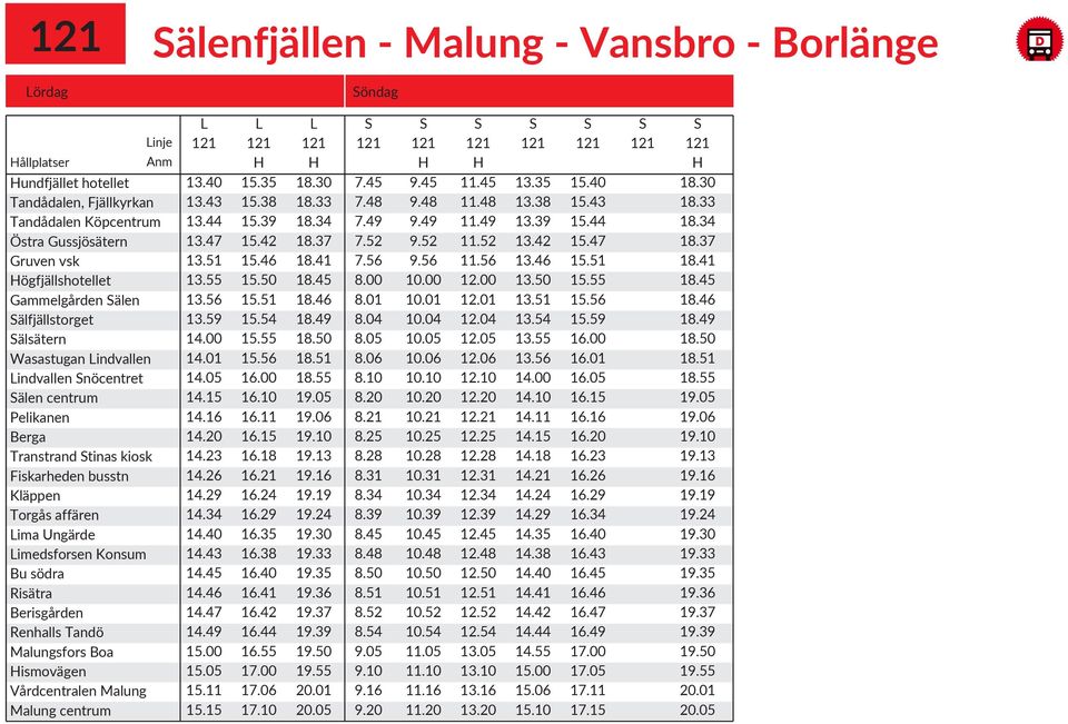 Bu södra Risätra Berisgården Renhalls Tandö Malungsfors Boa Hismovägen L L L S S S S S S S Linje 121 121 121 121 121 121 121 121 121 121 Anm H H H H H 13.40 13.43 13.44 13.47 13.51 13.55 13.56 13.