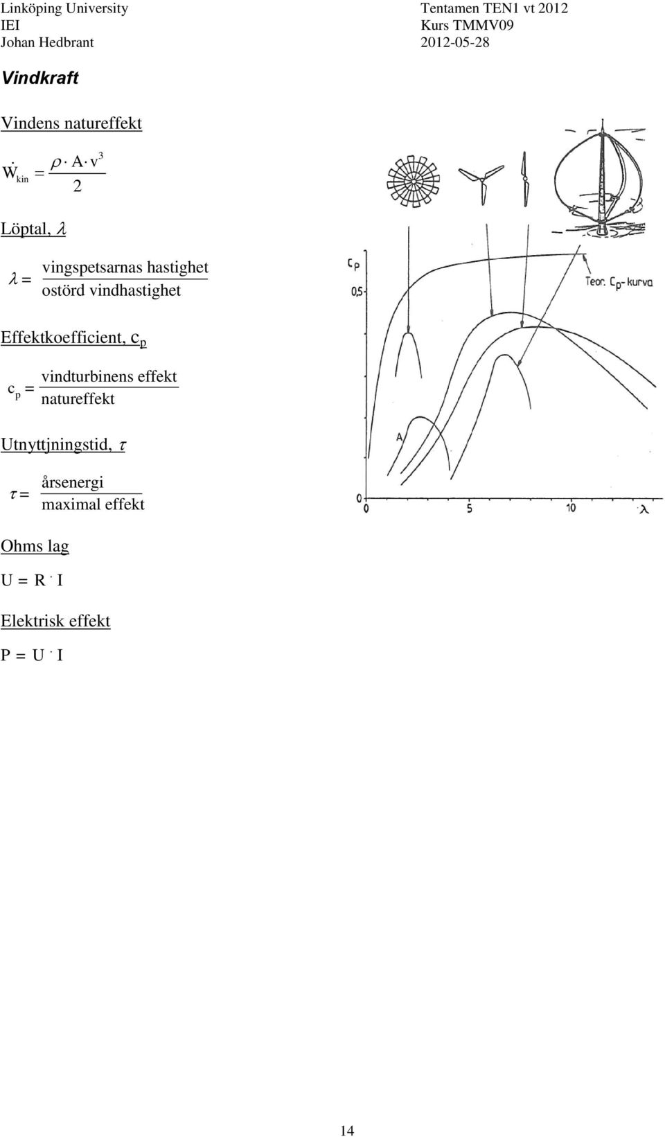 vindhastighet Effektkoefficient, c p c p = vindturbinens effekt natureffekt