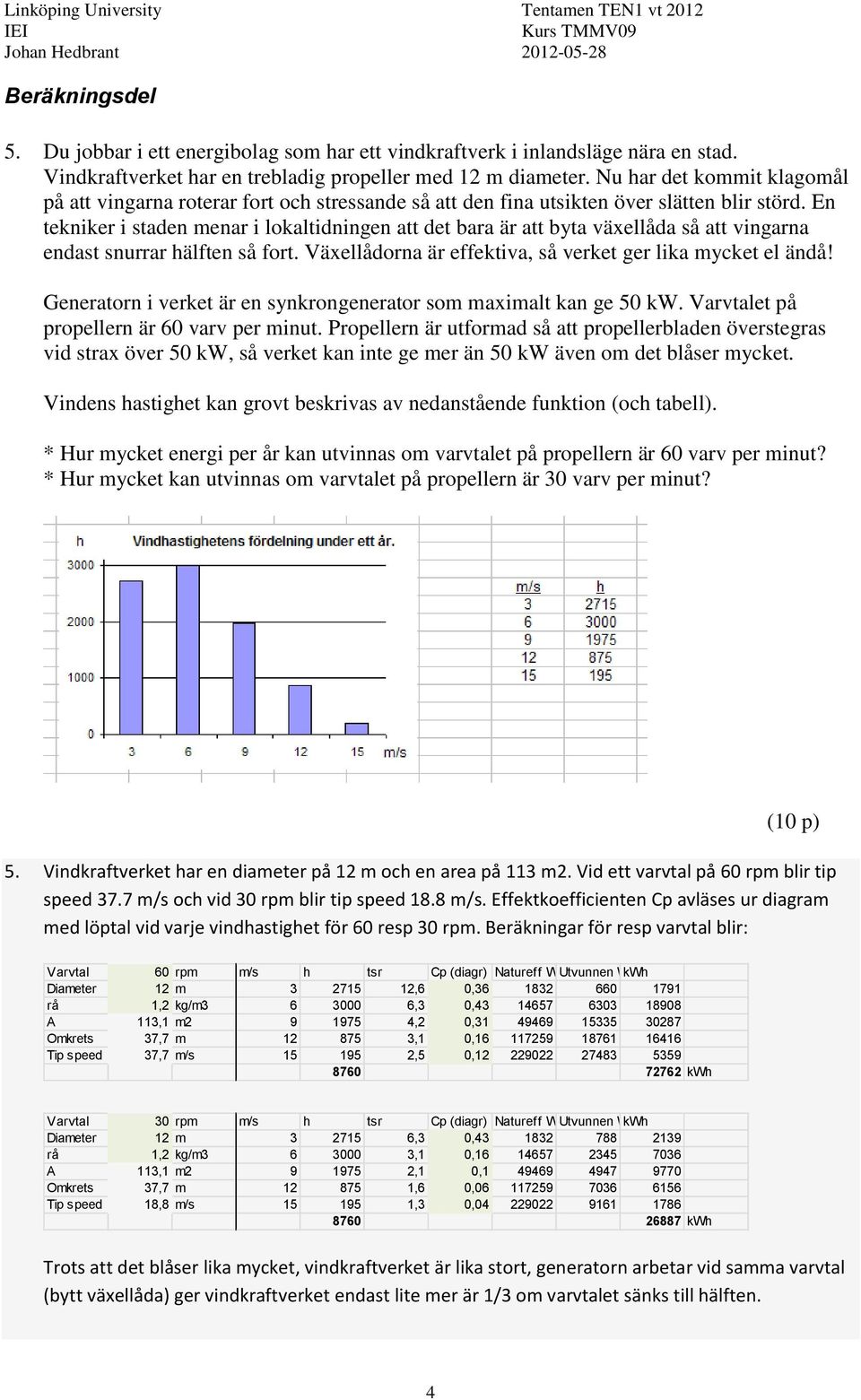 En tekniker i staden menar i lokaltidningen att det bara är att byta växellåda så att vingarna endast snurrar hälften så fort. Växellådorna är effektiva, så verket ger lika mycket el ändå!