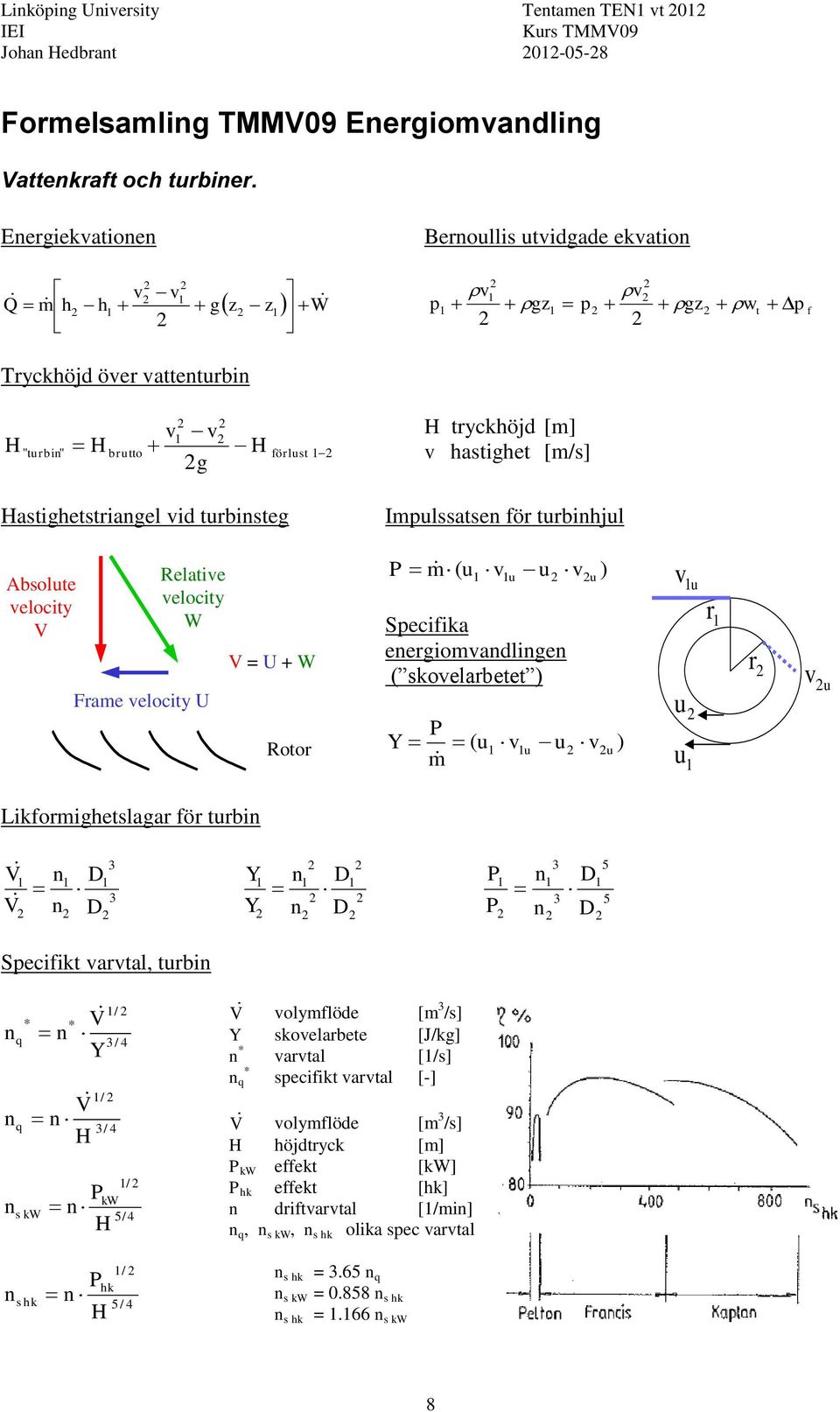 Hastighetstriangel vid turbinsteg Impulssatsen för turbinhjul Absolute velocity V Relative velocity W Frame velocity U V = U + W Rotor P m ( u v u u vu Specifika energiomvandlingen ( skovelarbetet )