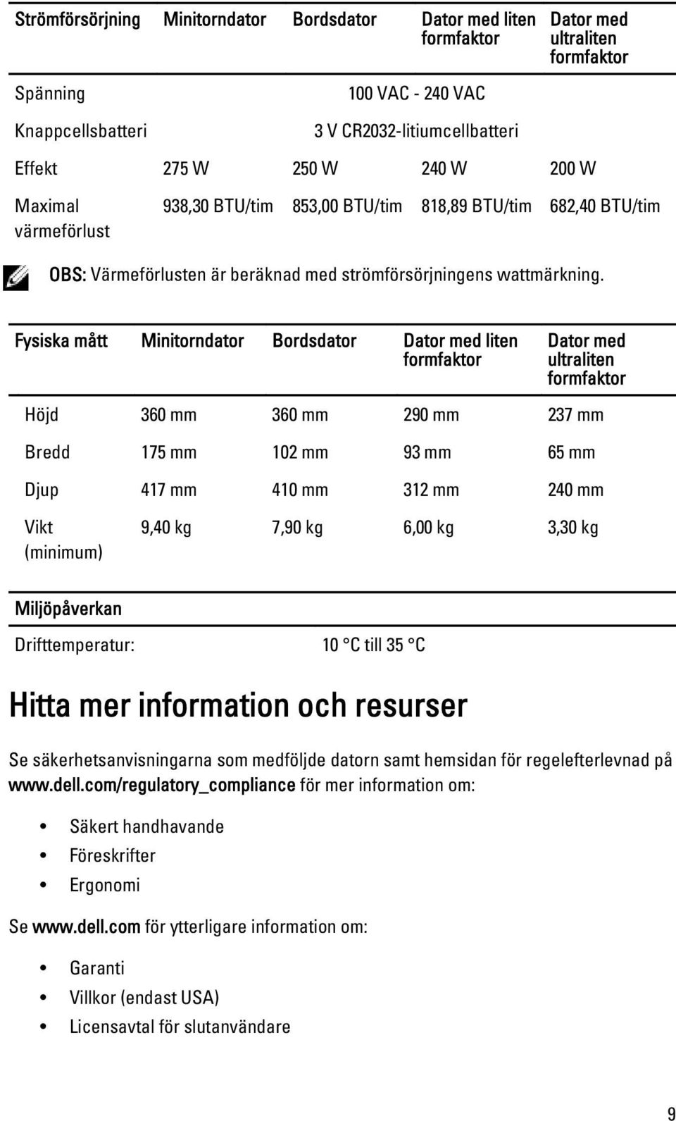 Fysiska mått Minitorndator Bordsdator Dator med liten formfaktor Dator med ultraliten formfaktor Höjd 360 mm 360 mm 290 mm 237 mm Bredd 175 mm 102 mm 93 mm 65 mm Djup 417 mm 410 mm 312 mm 240 mm Vikt