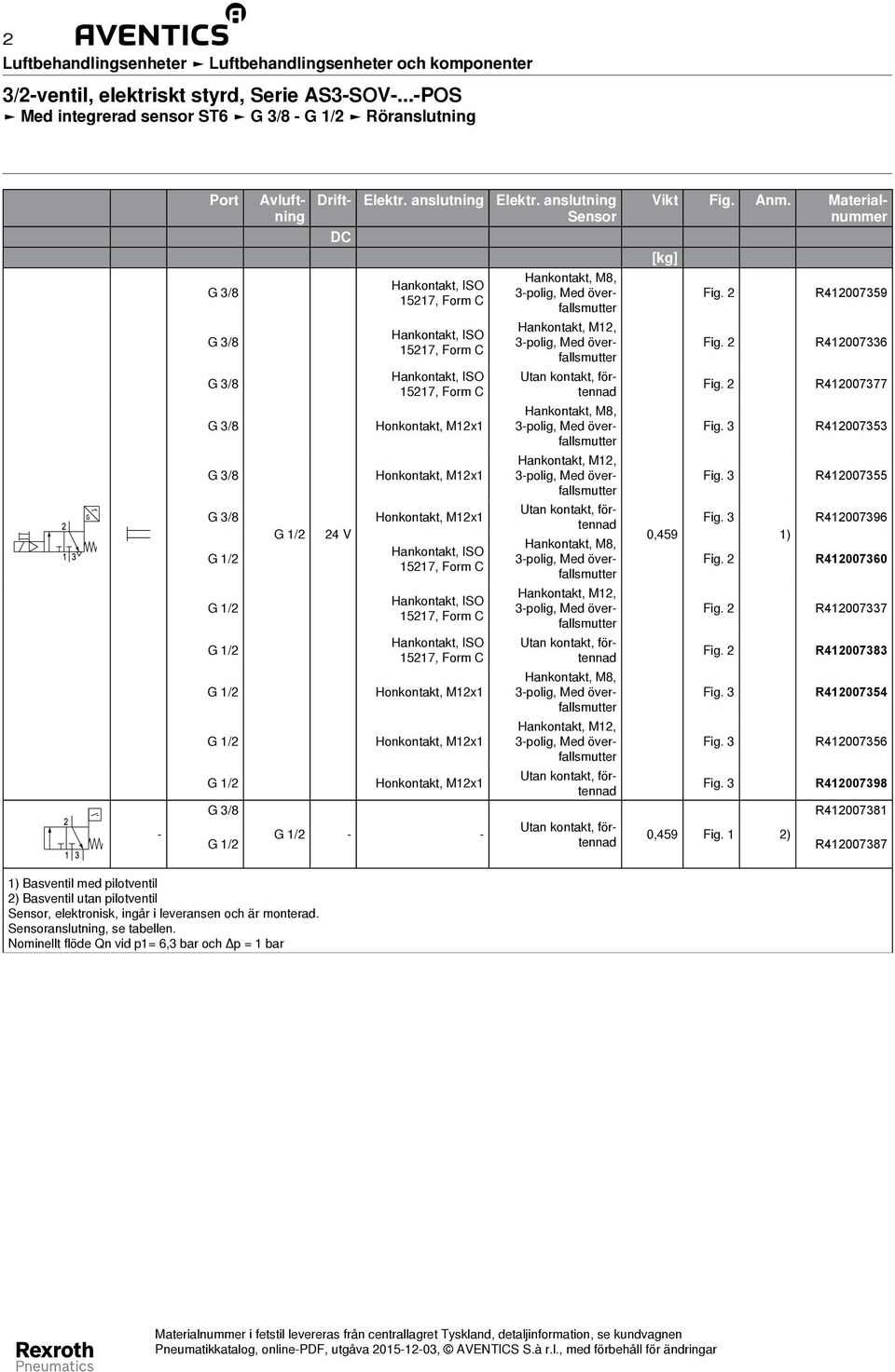 Materialnummer [kg] R412007359 R412007336 R412007377 R412007353 R412007355 24 V 0,459 R412007396 R412007360 R412007337 R412007383 R412007354