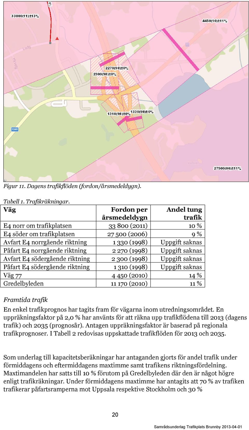 E4 norrgående riktning 2 270 (1998) Uppgift saknas Avfart E4 södergående riktning 2 300 (1998) Uppgift saknas Påfart E4 södergående riktning 1 310 (1998) Uppgift saknas Väg 77 4 450 (2010) 14 %