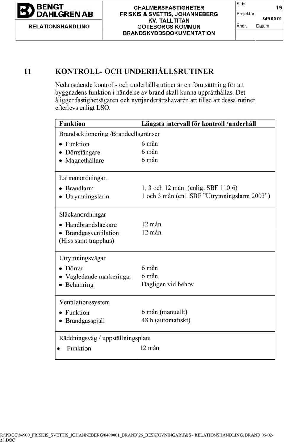 Funktion Brandsektionering /Brandcellsgränser Funktion Dörrstängare Magnethållare Längsta intervall för kontroll /underhåll 6 mån 6 mån 6 mån Larmanordningar. Brandlarm 1, 3 och 12 mån.