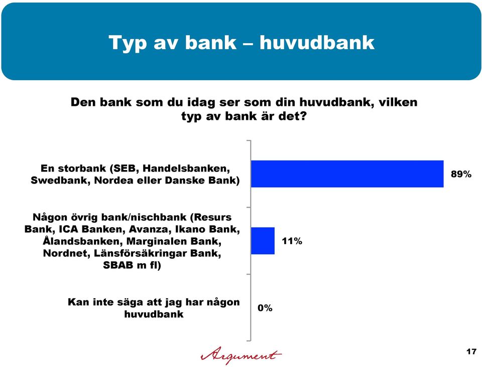 bank/nischbank (Resurs Bank, ICA Banken, Avanza, Ikano Bank, Ålandsbanken, Marginalen