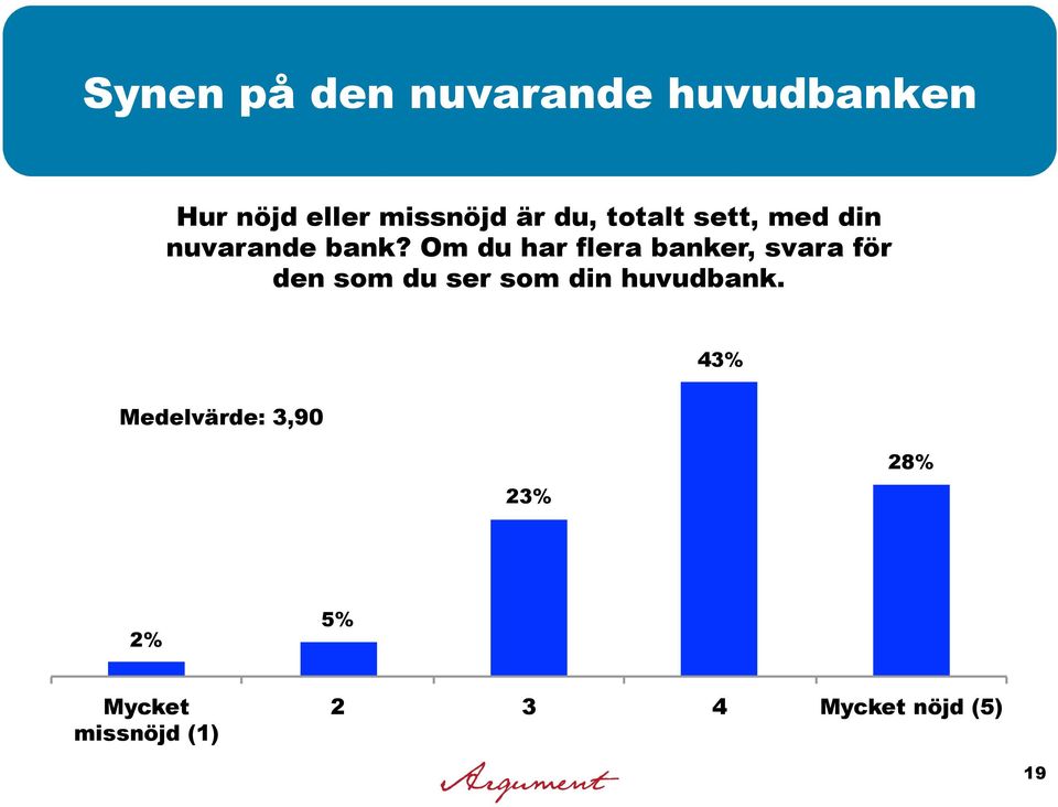 Om du har flera banker, svara för den som du ser som din