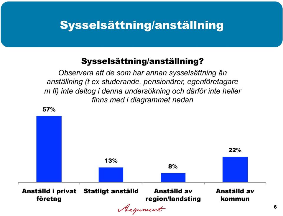 pensionärer, egenföretagare m fl) inte deltog i denna undersökning och därför inte heller