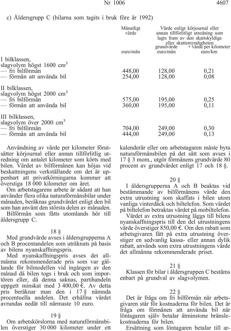 bilklassen, slagvolym högst 2000 cm 3 fri bilförmån förmån att använda bil 575,00 360,00 195,00 195,00 0,25 0,11 III bilklassen, slagvolym över 2000 cm 3 fri bilförmån förmån att använda bil 704,00