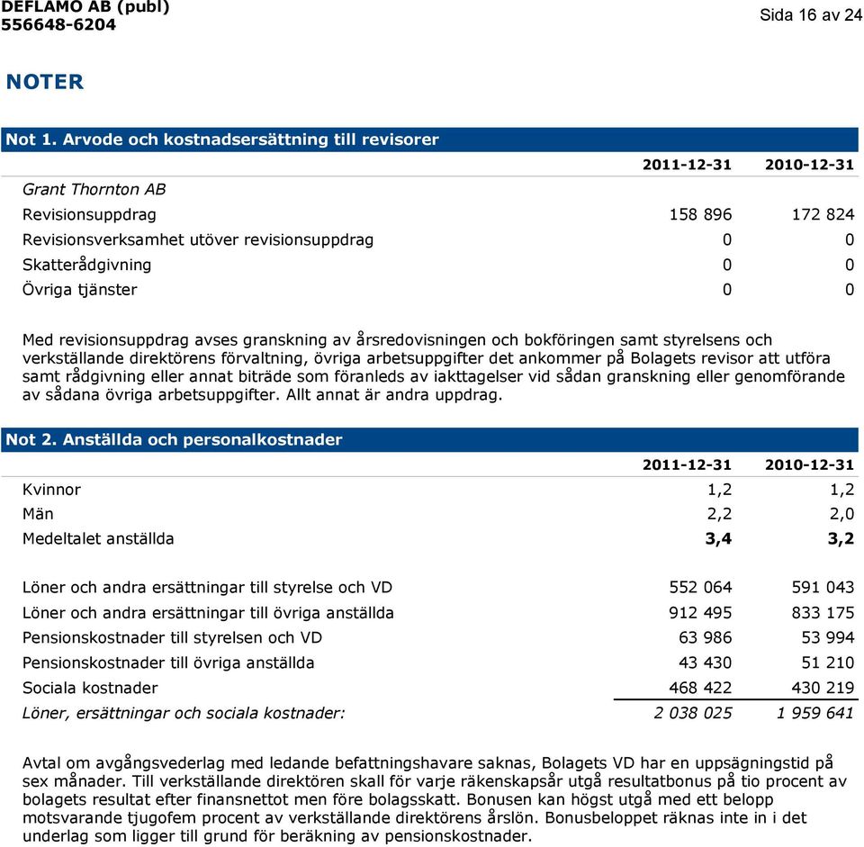 revisionsuppdrag avses granskning av årsredovisningen och bokföringen samt styrelsens och verkställande direktörens förvaltning, övriga arbetsuppgifter det ankommer på Bolagets revisor att utföra