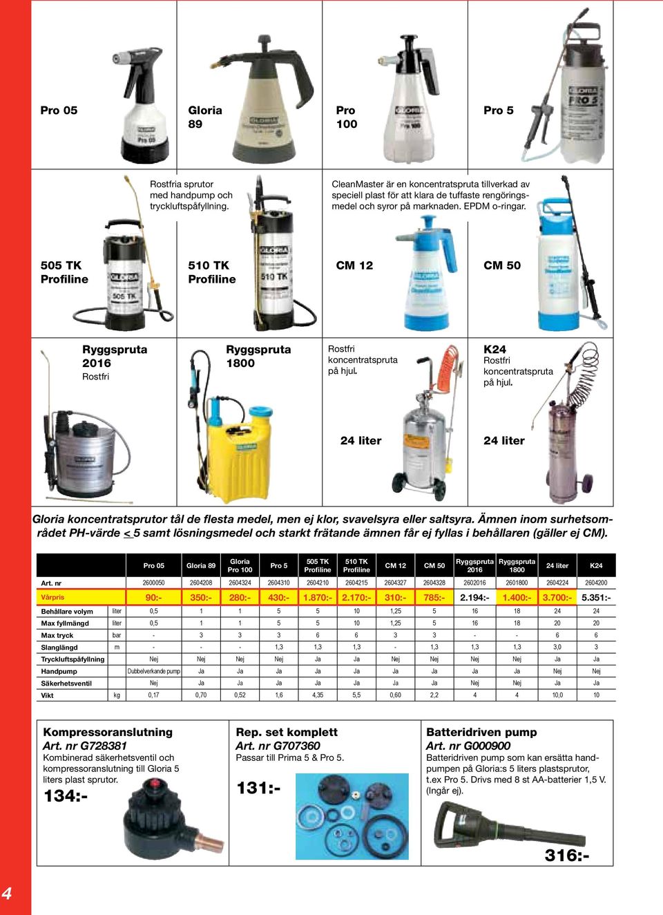 505 TK Profiline 510 TK Profiline CM 12 CM 50 Ryggspruta 2016 Rostfri Ryggspruta 1800 Rostfri koncentratspruta på hjul. K24 Rostfri koncentratspruta på hjul.