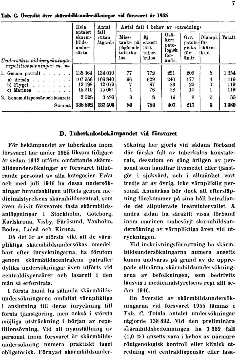 personal av alla kategorier.