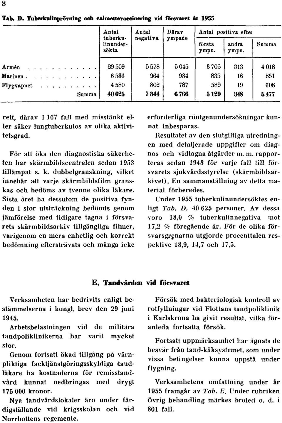 Sista året ha dessutom de positiva fynden i stor utsträckning bedömts genom jämförelse med tidigare tagna i försvarets skärmbildsarkiv tillgängliga filmer, varigenom en mera enhetlig och korrekt