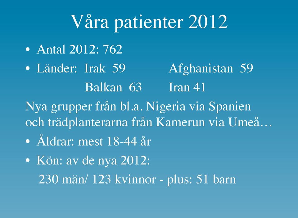 istan 59 Iran 41 Nya grupper från bl.a. Nigeria via Spanien