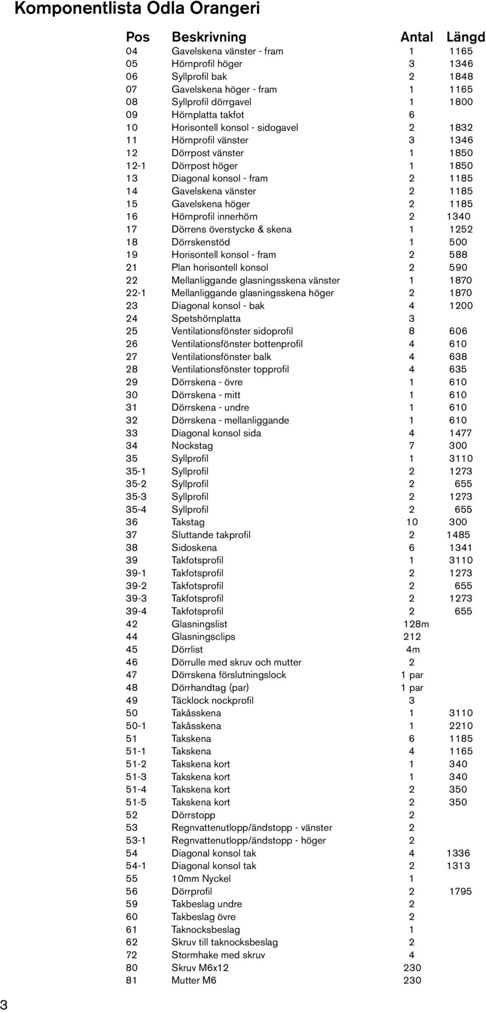 Gavelskena vänster 2 1185 15 Gavelskena höger 2 1185 16 Hörnprofil innerhörn 2 1340 17 Dörrens överstycke & skena 1 1252 18 Dörrskenstöd 1 500 19 Horisontell konsol - fram 2 588 21 Plan horisontell