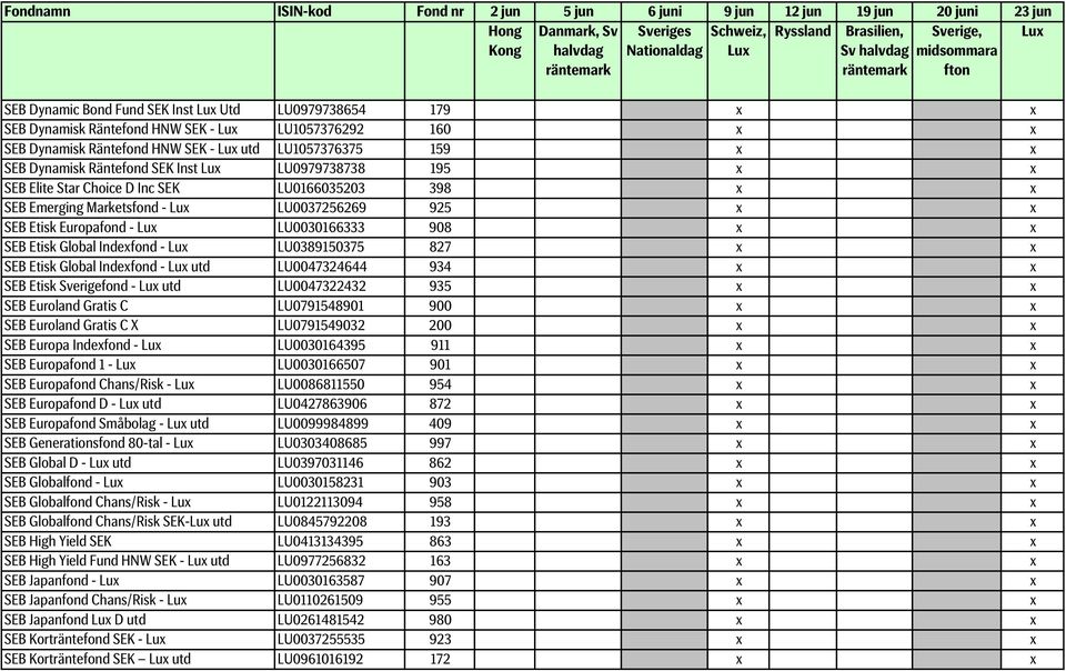 925 x x SEB Etisk Europafond - LU0030166333 908 x x SEB Etisk Global Indexfond - LU0389150375 827 x x SEB Etisk Global Indexfond - utd LU0047324644 934 x x SEB Etisk Sverigefond - utd LU0047322432