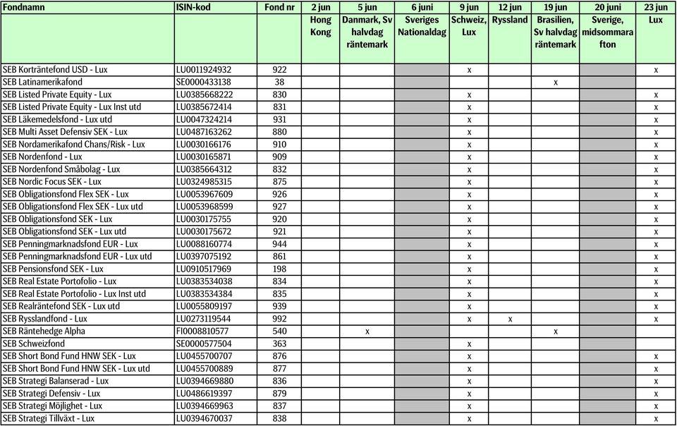 Chans/Risk - LU0030166176 910 x x SEB Nordenfond - LU0030165871 909 x x SEB Nordenfond Småbolag - LU0385664312 832 x x SEB Nordic Focus SEK - LU0324985315 875 x x SEB Obligationsfond Flex SEK -