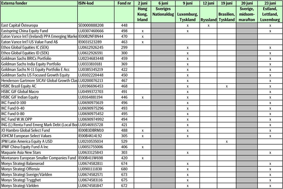 (SEK) LU0612926245 299 x x Ethos Global Equities ID (SEK) LU0612926591 300 x x Goldman Sachs BRICs Portfolio LU0234683448 459 x x Goldman Sachs India Equity Portfolio LU0333810181 369 x x Goldman