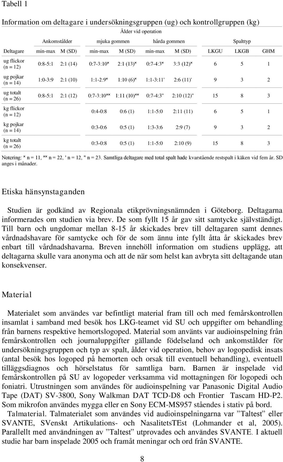 1 1:0-3:9 2:1 (10) 1:1-2:9 1:10 (6) 1:1-3:11' 2:6 (11)' 9 3 2 0:8-5:1 2:1 (12) 0:7-3:10 1:11 (10) 0:7-4:3'' 2:10 (12)'' 15 8 3 0:4-0:8 0:6 (1) 1:1-5:0 2:11 (11) 6 5 1 0:3-0:6 0:5 (1) 1:3-3:6 2:9 (7)