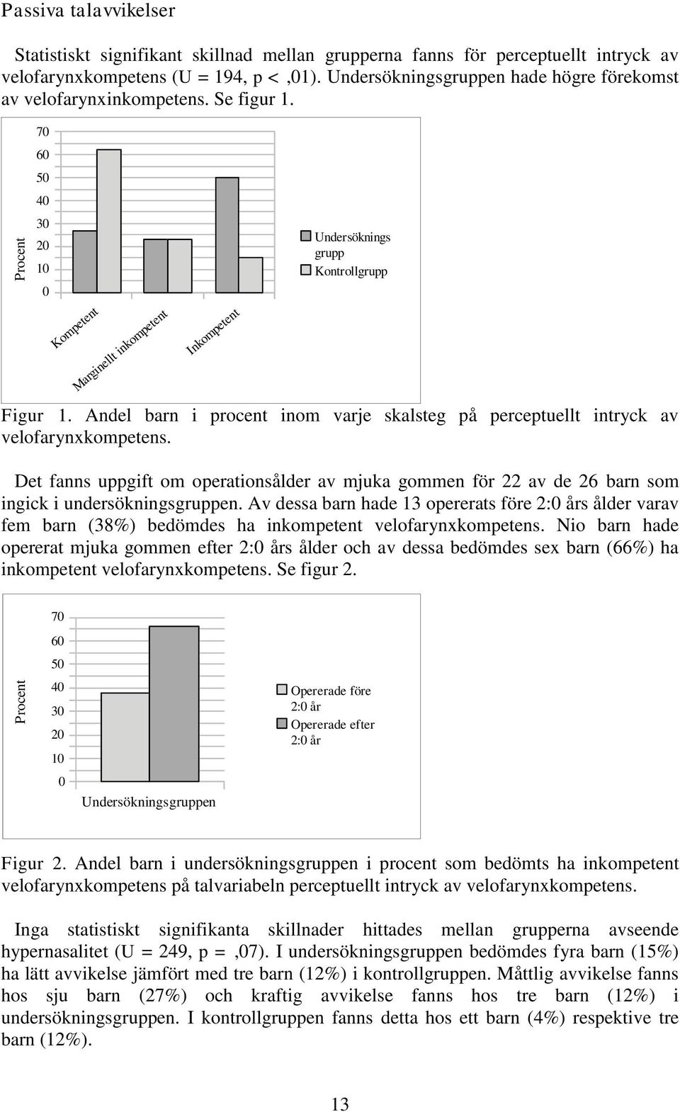 Andel barn i procent inom varje skalsteg på perceptuellt intryck av velofarynxkompetens. Det fanns uppgift om operationsålder av mjuka gommen för 22 av de 26 barn som ingick i undersökningsgruppen.