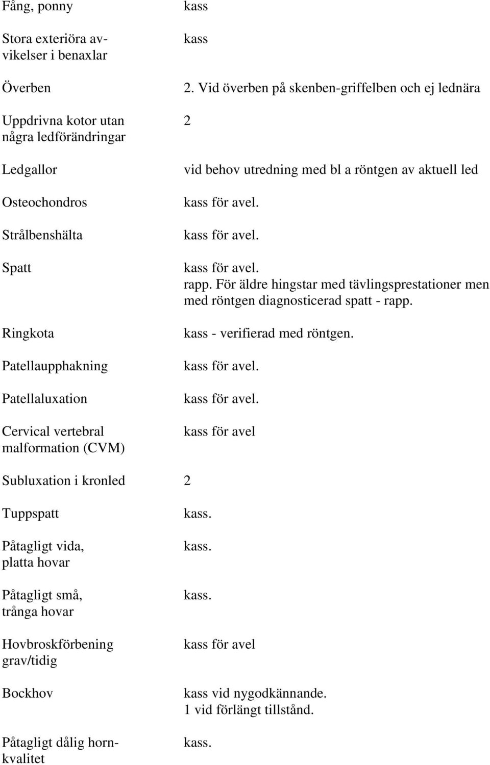 vertebral malformation (CVM) vid behov utredning med bl a röntgen av aktuell led kass för avel. kass för avel. kass för avel. rapp.