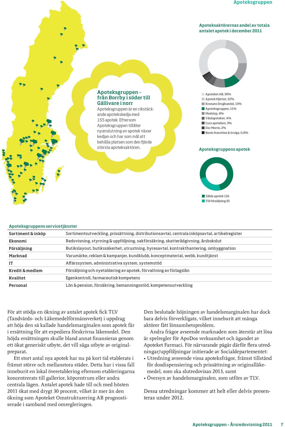 Apoteket AB, 36% Apotek Hjärtat, 22% Kronans Droghandel, 13% Apoteksgruppen, 11% Medstop, 8% Vårdapoteket, 4% Cura apoteken, 3% Doc Morris, 2% Boots franchise & övriga, 0,8% Apoteksgruppens apotek