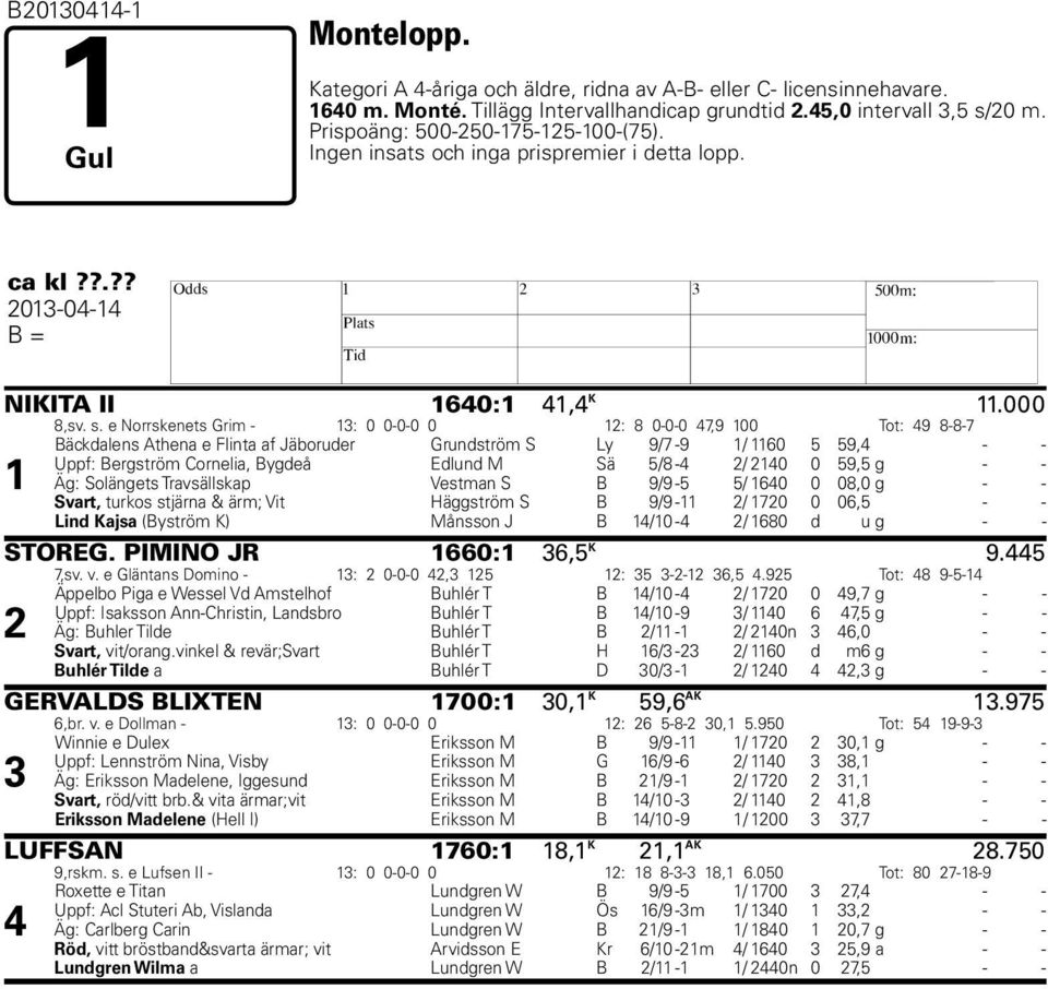 e Norrskenets Grim - 13: 0 0-0-0 0 12: 8 0-0-0 47,9 100 Tot: 49 8-8-7 Bäckdalens Athena e Flinta af Jäboruder Grundström S Ly 9/7-9 1/ 1160 5 59,4 - - Uppf: Bergström Cornelia, Bygdeå Edlund M Sä