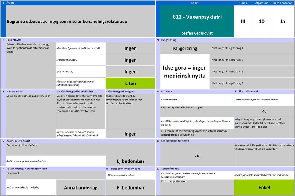 aktivitetsbegränsning Nytt rangordningsförslag 4 Samtliga psykiatriska patientgrupper Gäller en grupp patienter som ofta har mycket omfattande problematik men där de hälso och sjukvårdande insatserna