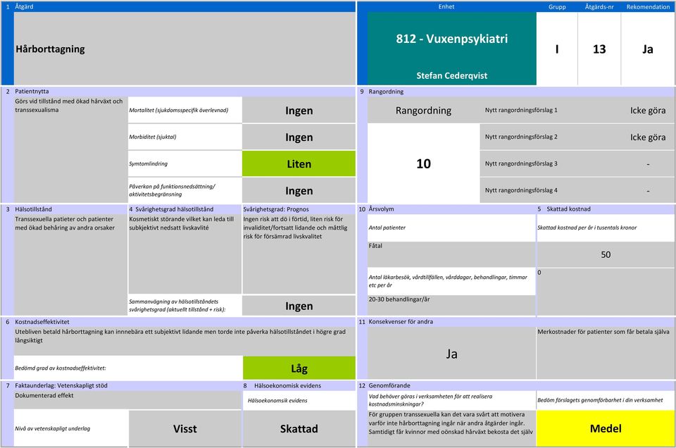 behåring av andra orsaker Kosmetiskt störande vilket kan leda till subkjektivt nedsatt livskavlité risk att dö i förtid, liten risk för måttlig risk för Fåtal 50 0 2030 behandlingar/år Utebliven