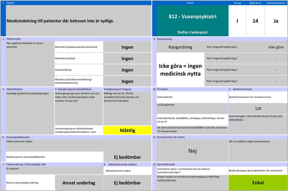 Symtomlindring Nytt rangordningsförslag 3 = ingen medicinsk nytta aktivitetsbegränsning Nytt rangordningsförslag 4 Samtliga psykiatriska patientgrupper Heterogengrupp men till dem som har risker