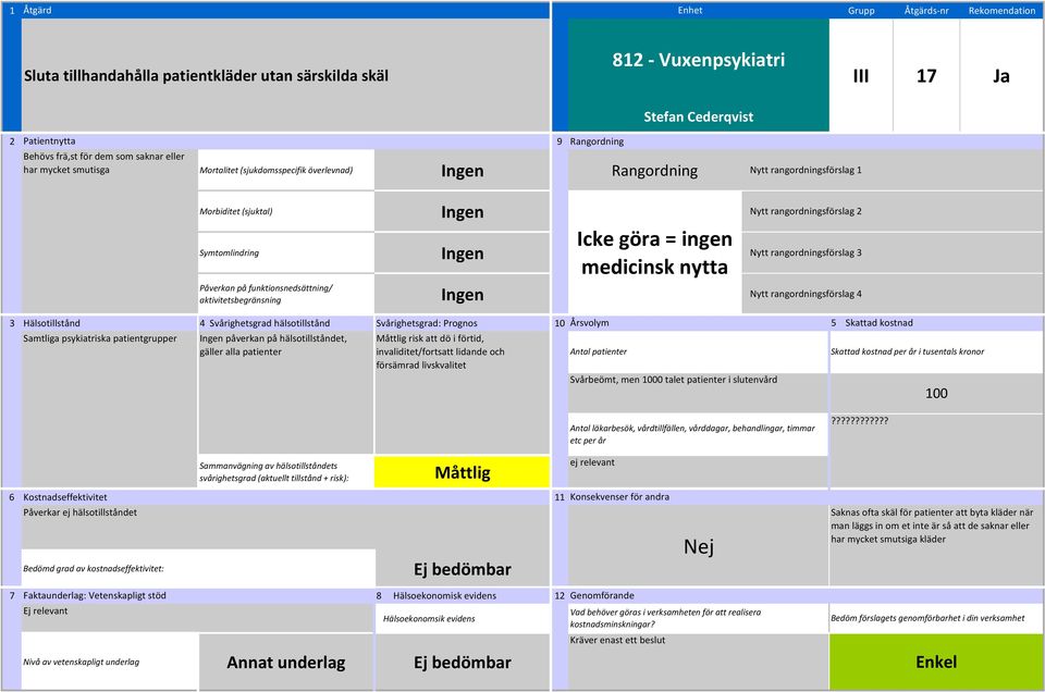 rangordningsförslag 4 Samtliga psykiatriska patientgrupper påverkan på hälsotillståndet, gäller alla patienter Måttlig risk att dö i förtid, Svårbeömt, men 1000 talet patienter i slutenvård 100?