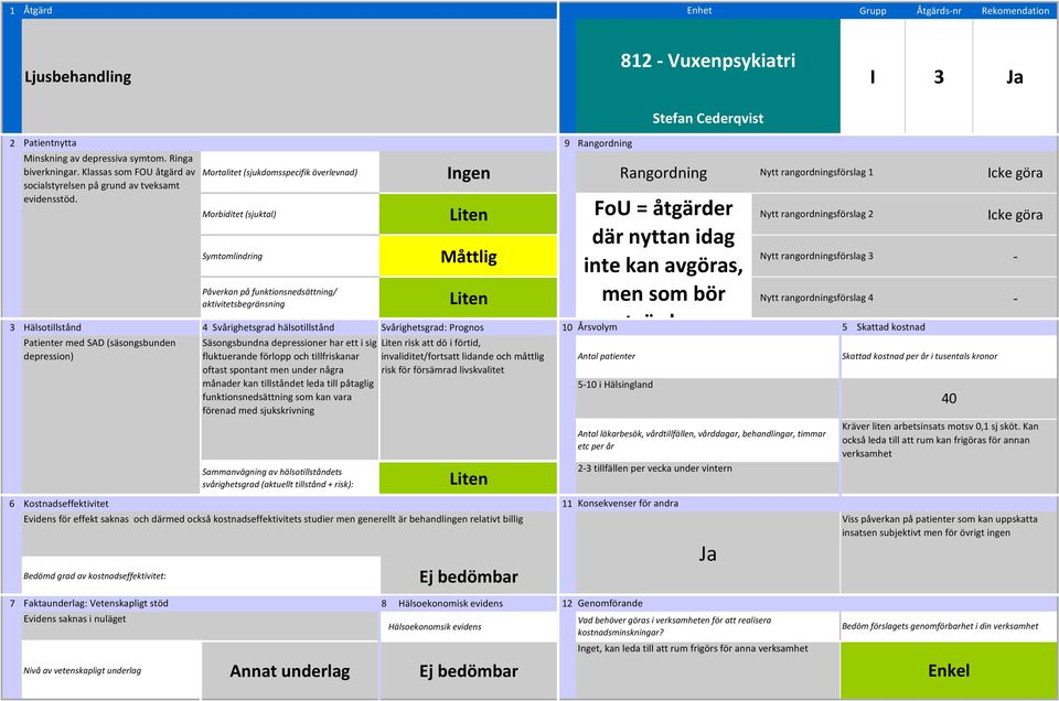 Nytt rangordningsförslag 4 Patienter med SAD (säsongsbunden depression) Evidens för effekt saknas och därmed också kostnadseffektivitets studier men generellt är behandlingen relativt billig