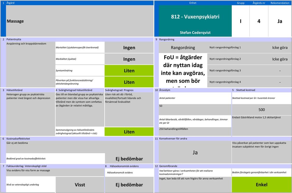 blandad grupp av psykiatriska patienter men där vissa har allvarliga tillstånd men de symtom som omfattas av åtgärden är relativt måttliga.