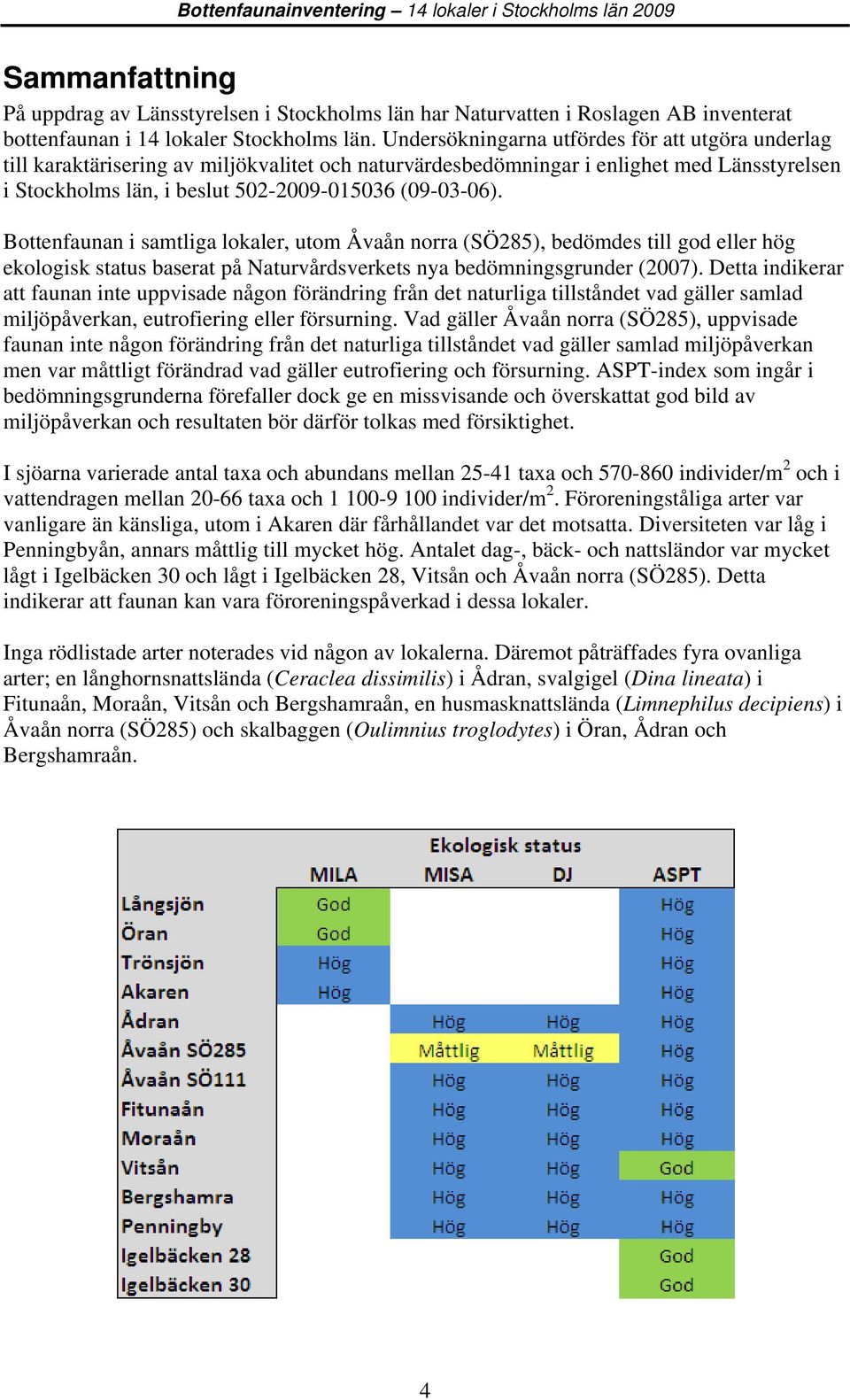 Bottenfaunan i samtliga lokaler, utom Åvaån norra (SÖ85), bedömdes till god eller hög ekologisk status baserat på Naturvårdsverkets nya bedömningsgrunder (007).