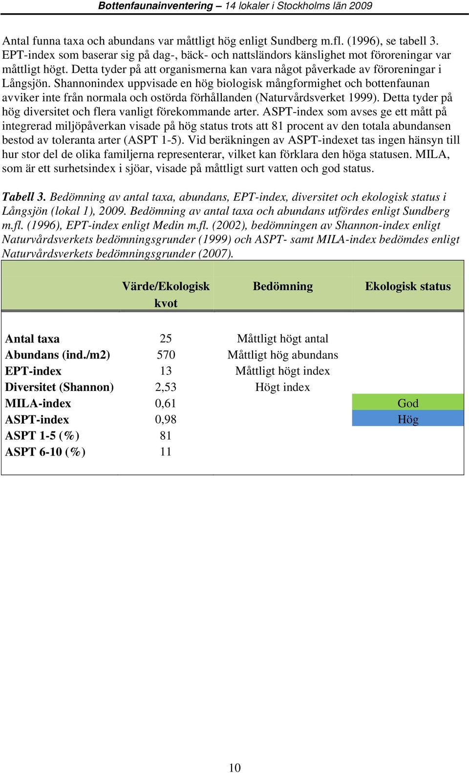 Shannonindex uppvisade en hög biologisk mångformighet och bottenfaunan avviker inte från normala och ostörda förhållanden (Naturvårdsverket 1999).