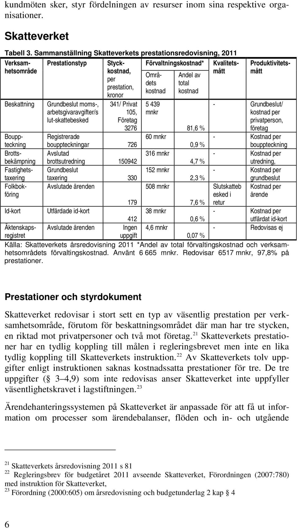 Produktivitetsmått Områdets kostnad 5 439 mnkr Andel av total kostnad - Grundbeslut/ kostnad per privatperson, företag - Kostnad per bouppteckning - Kostnad per utredning, - Kostnad per 81,6 %