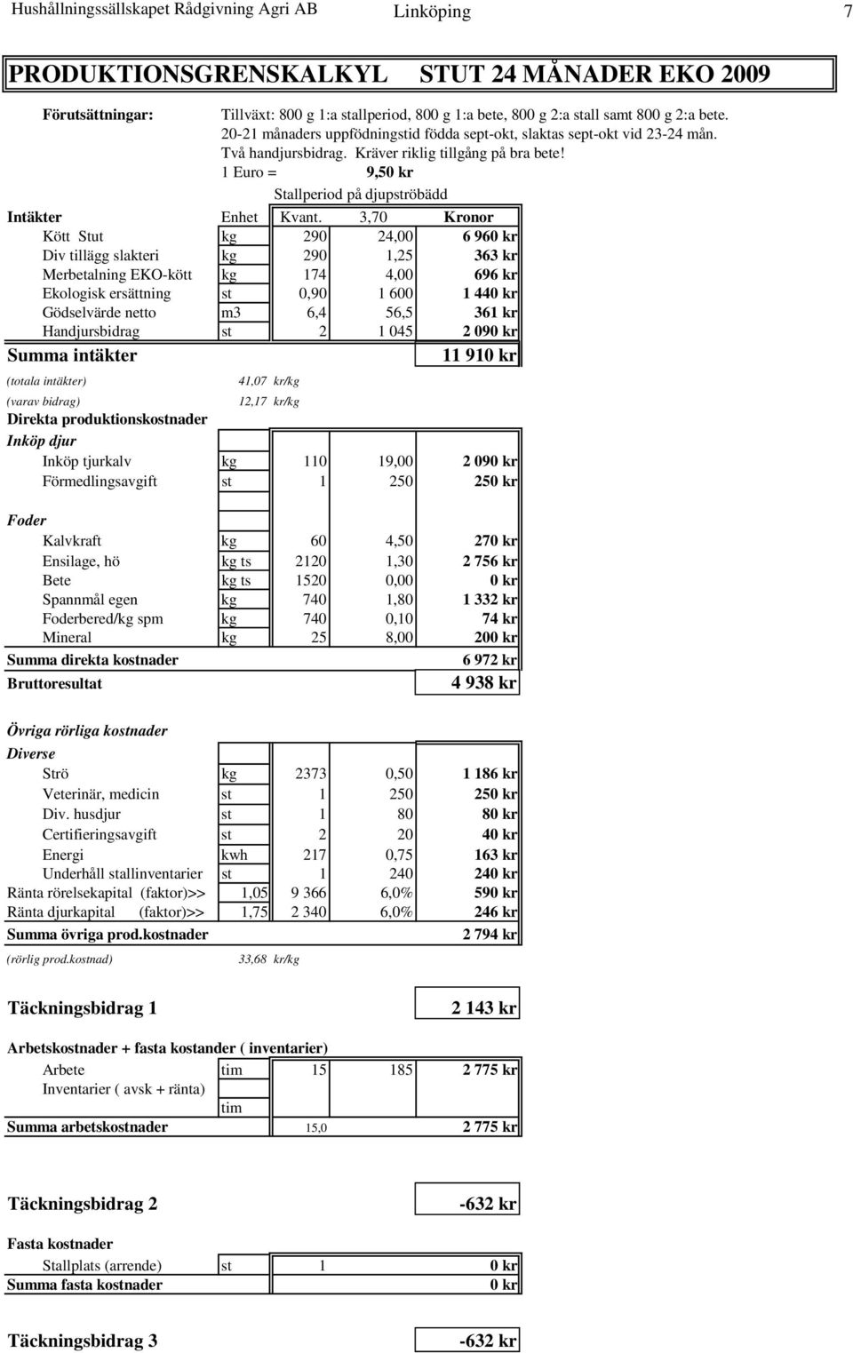 1 Euro = 9,50 kr Stallperiod på djupströbädd Intäkter Enhet Kvant.