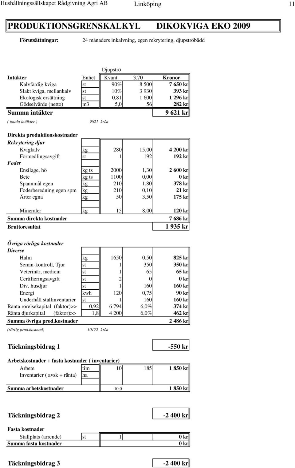 ( totala intäkter ) 9621 kr/st Direkta produktionskostnader Rekrytering djur Kvigkalv kg 280 15,00 4 200 kr Förmedlingsavgift st 1 192 192 kr Ensilage, hö kg ts 2000 1,30 2 600 kr Bete kg ts 1100