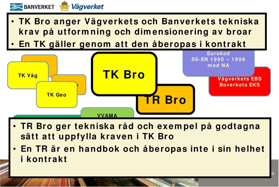 av broar En TK gäller genom att den åberopas i kontrakt TK Väg TK Väg TK Geo TK Geo TK Bro TR Bro Eurokod SS-EN 1990 1999
