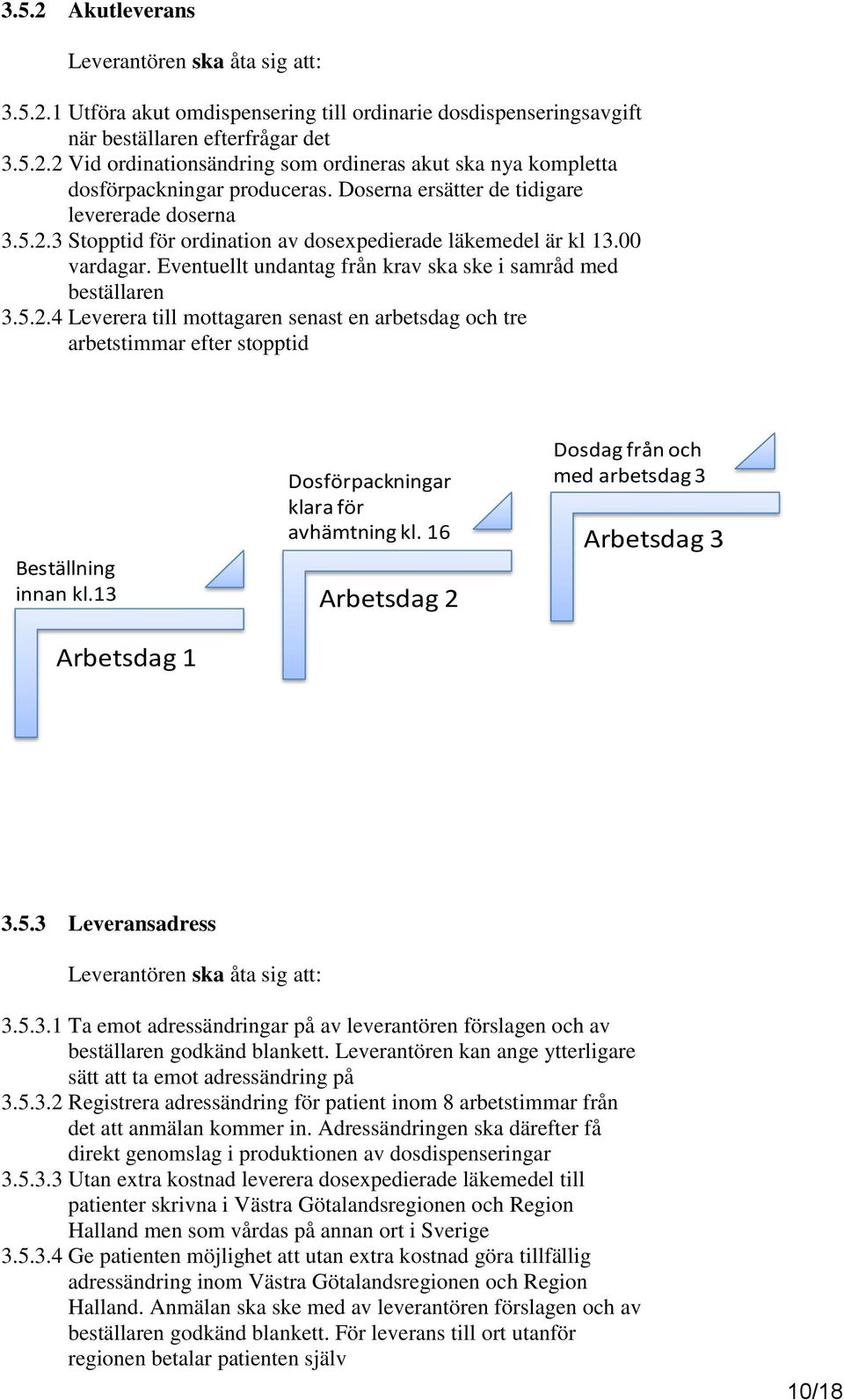 13 Arbetsdag 1 Dosförpackningar klara för avhämtning kl. 16 Arbetsdag 2 Dosdag från och med arbetsdag 3 Arbetsdag 3 3.5.3 Leveransadress 3.5.3.1 Ta emot adressändringar på av leverantören förslagen och av beställaren godkänd blankett.