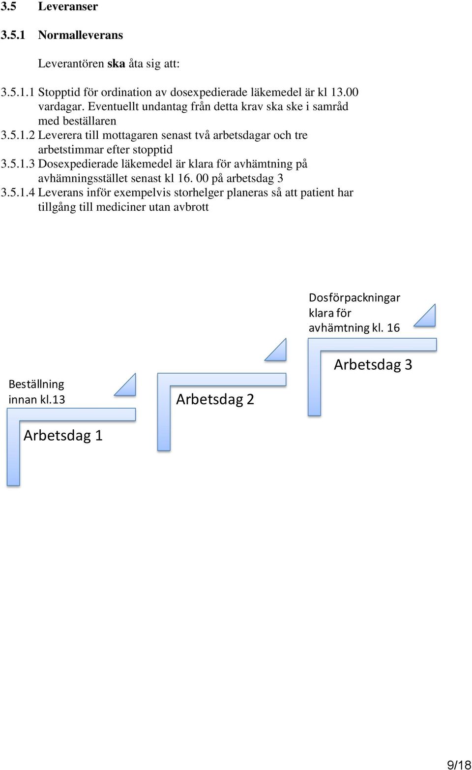 2 Leverera till mottagaren senast två arbetsdagar och tre arbetstimmar efter stopptid 3.5.1.