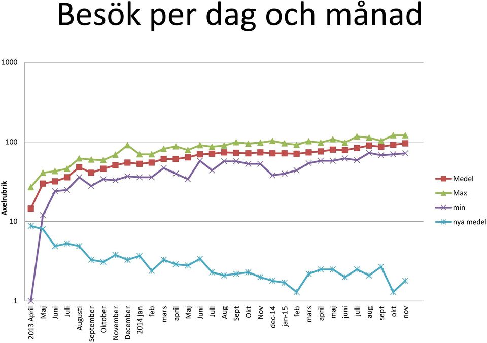 dec-14 jan-15 feb mars april maj juni juli aug sept okt nov