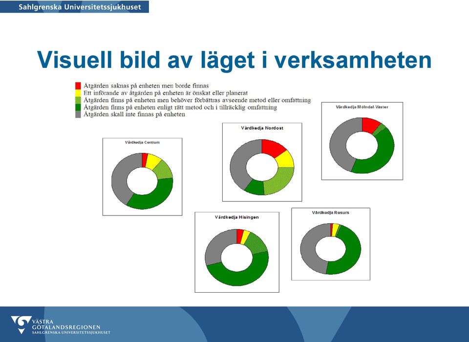 läget i