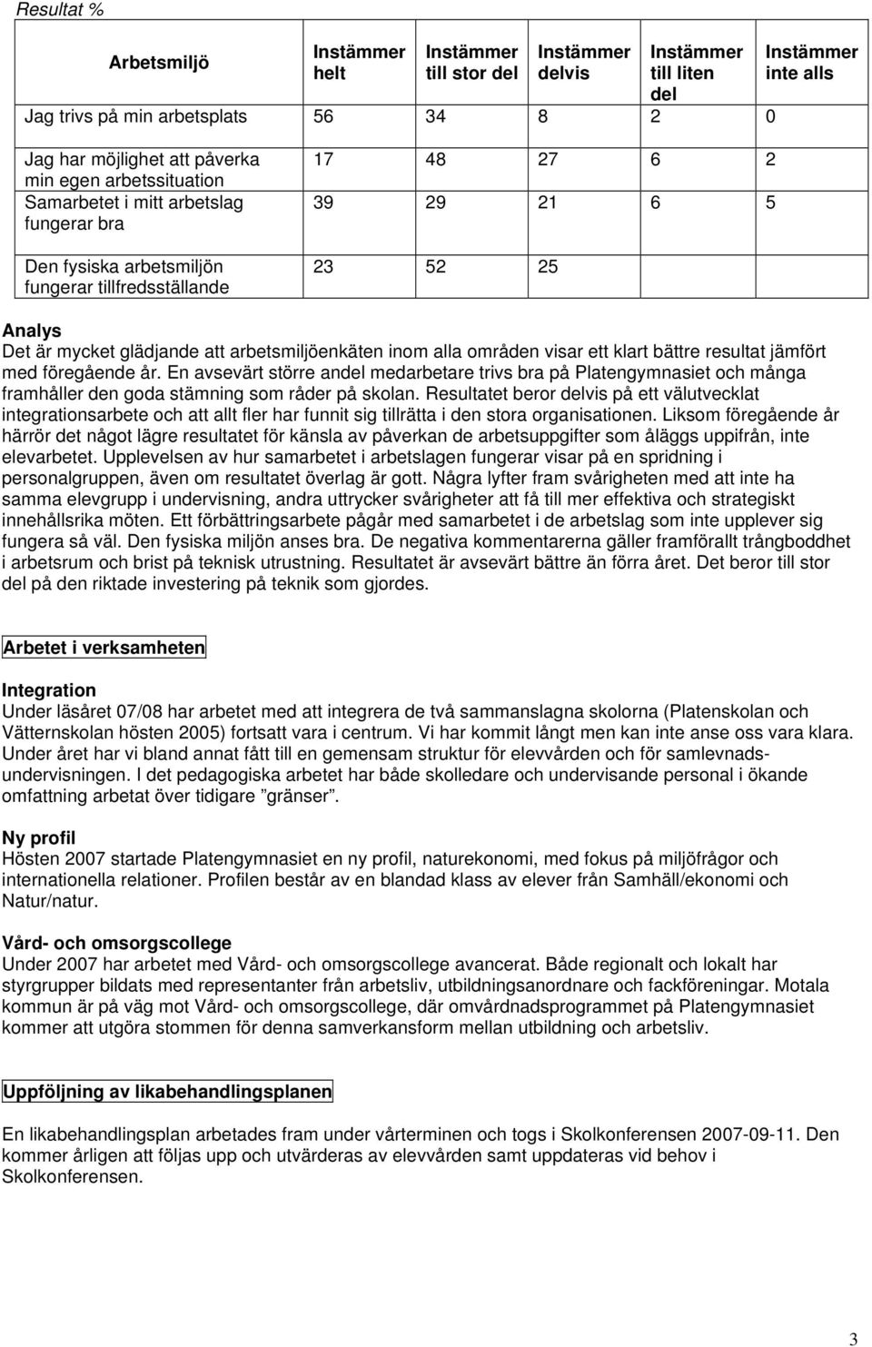 jämfört med föregående år. En avsevärt större andel medarbetare trivs bra på Platengymnasiet och många framhåller den goda stämning som råder på skolan.