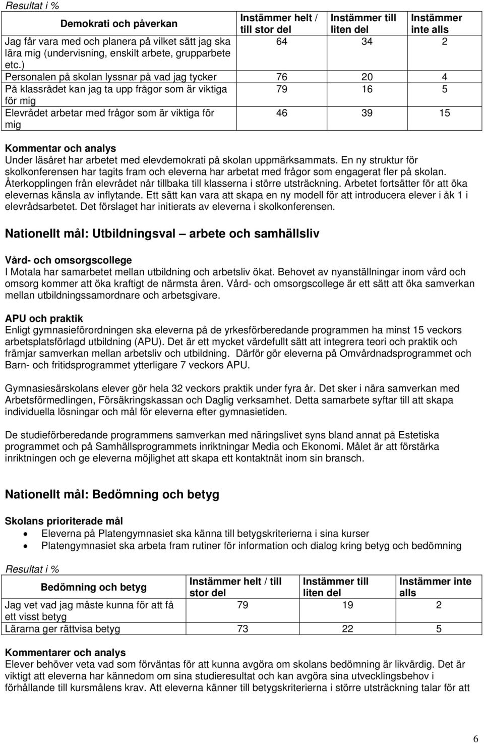 frågor som är viktiga för mig 46 39 15 Kommentar och analys Under läsåret har arbetet med elevdemokrati på skolan uppmärksammats.